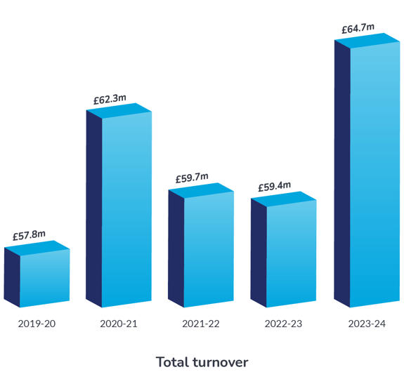 Total Turnover 2019 24 (1)