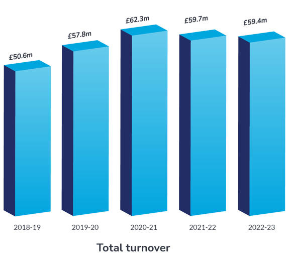 Total Turnover 2018 23