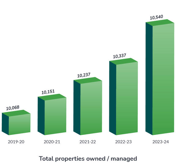 Total Properties 2019 24 (1)